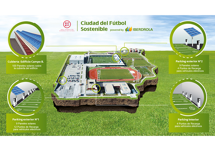 foto noticia Iberdrola y la RFEF impulsan la primera Ciudad del Fútbol Sostenible.